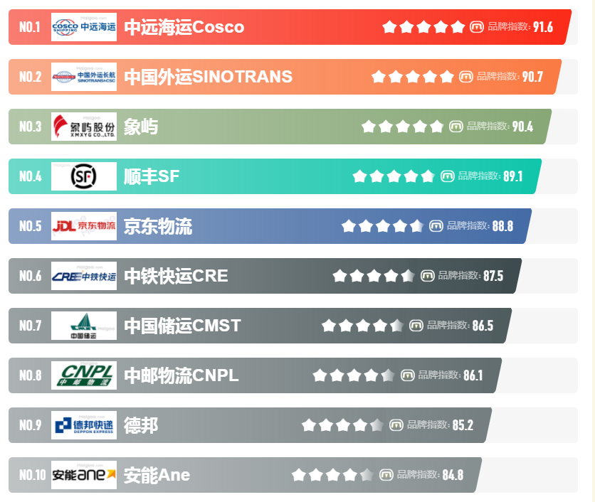 中國(guó)物流公司 中國(guó)物流公司