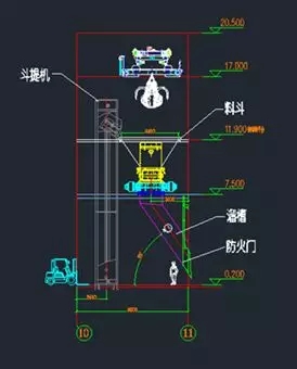 危廢處理技術