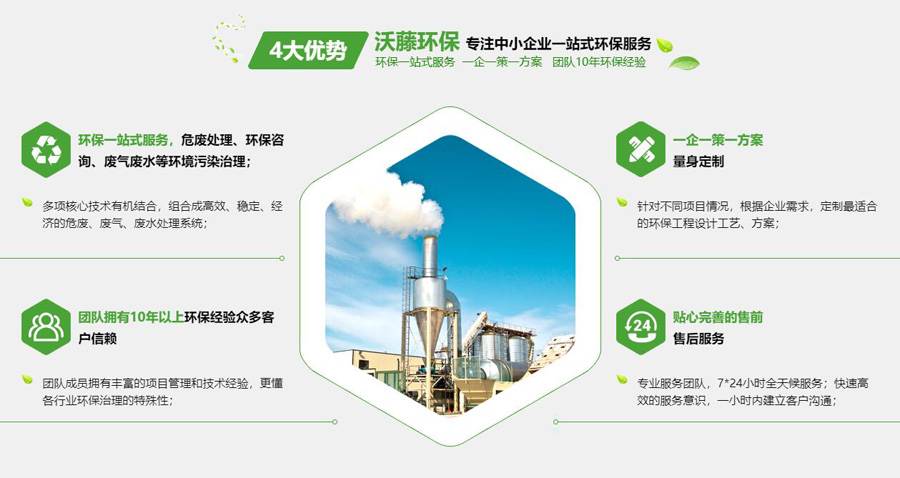 一企一策方案優勢
